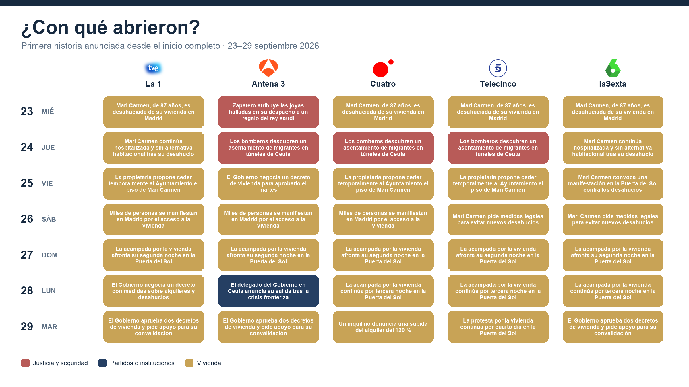 Aperturas de los informativos del 23 al 29 de septiembre