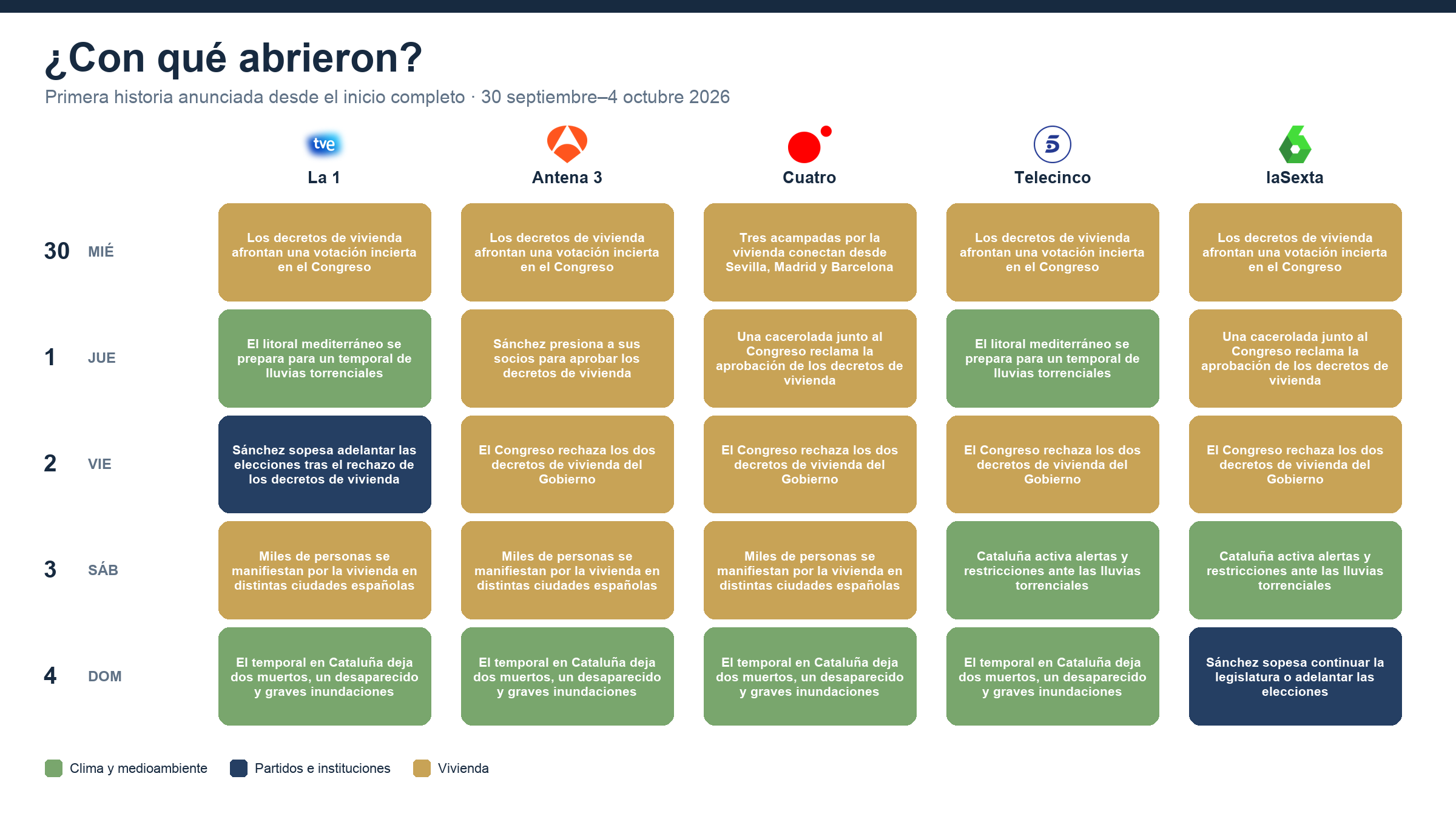 Aperturas del 30 de septiembre al 4 de octubre